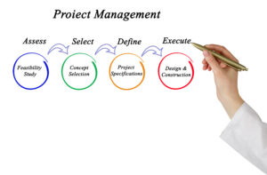 Diagram of project management